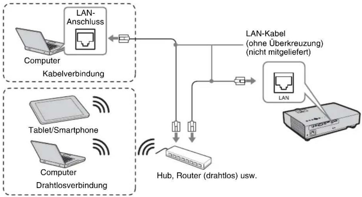 SONY VPLDW126 - LAN-Anschluss - 1