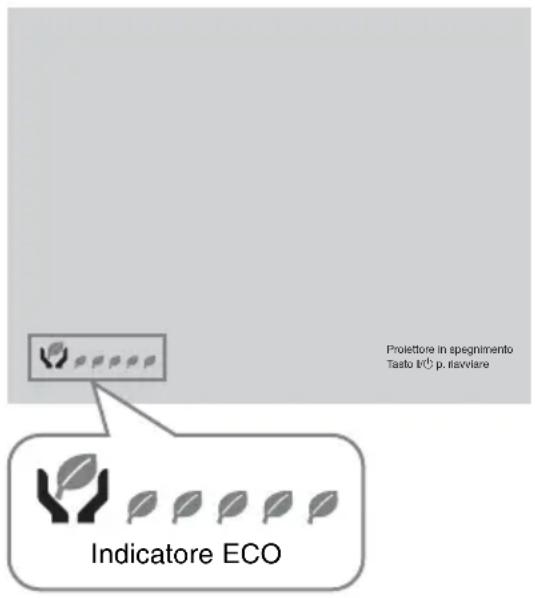 SONY VPLDW126 - Indicatore ECO - 1
