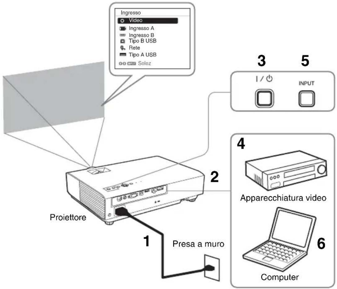 SONY VPLDW126 - Proiezione dell'immagine - 1