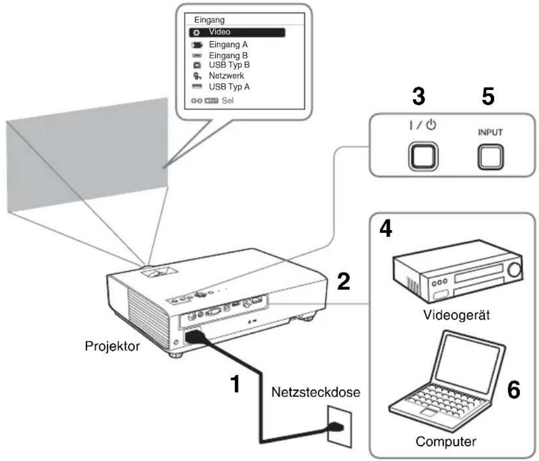 SONY VPLDW126 - Projizieren von Bildern - 1
