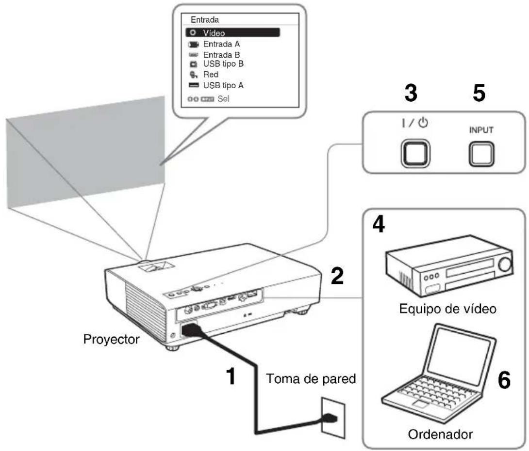 SONY VPLDW126 - Proyección de una imagen - 1