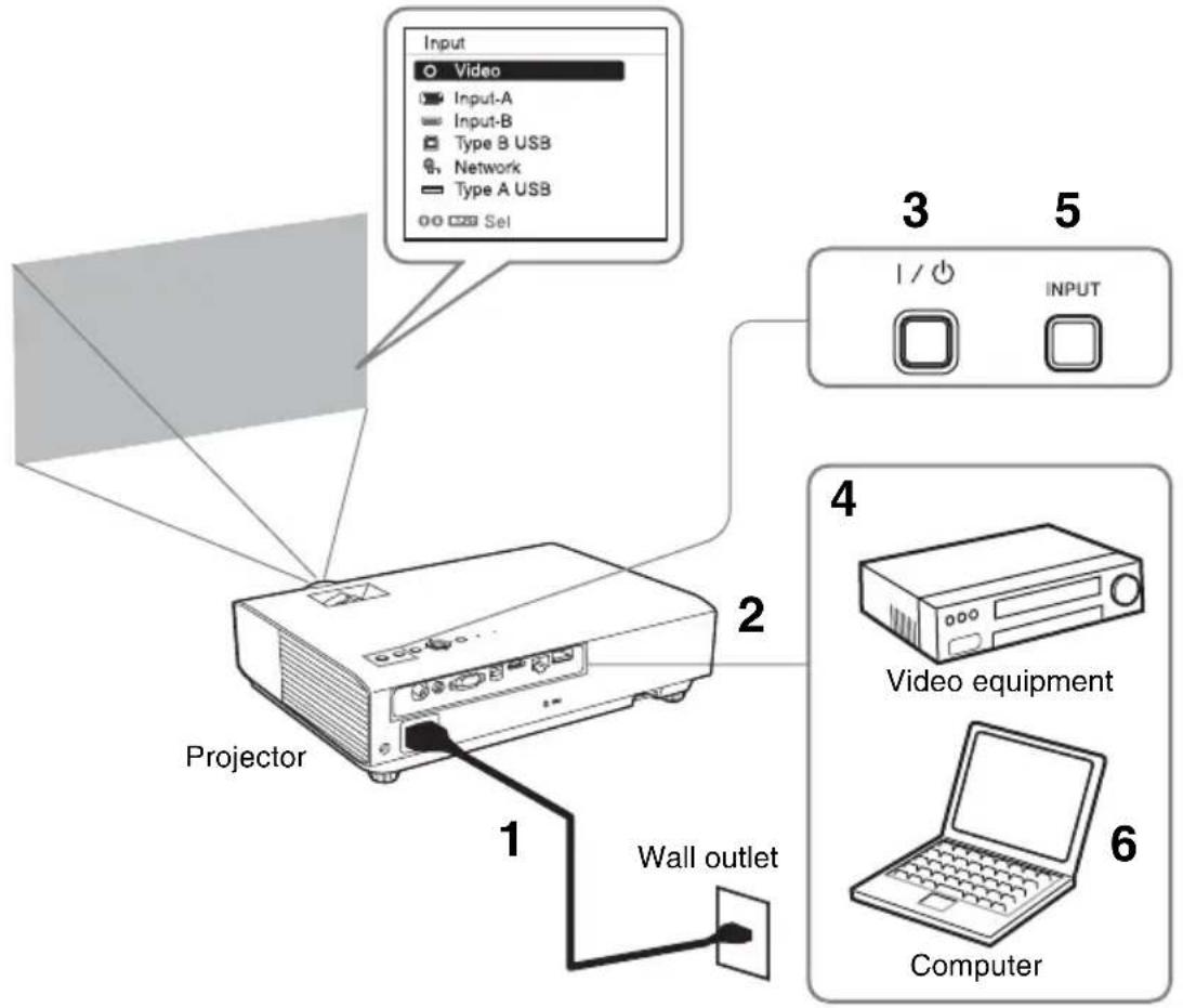 SONY VPLDW126 - Projecting an Image - 1