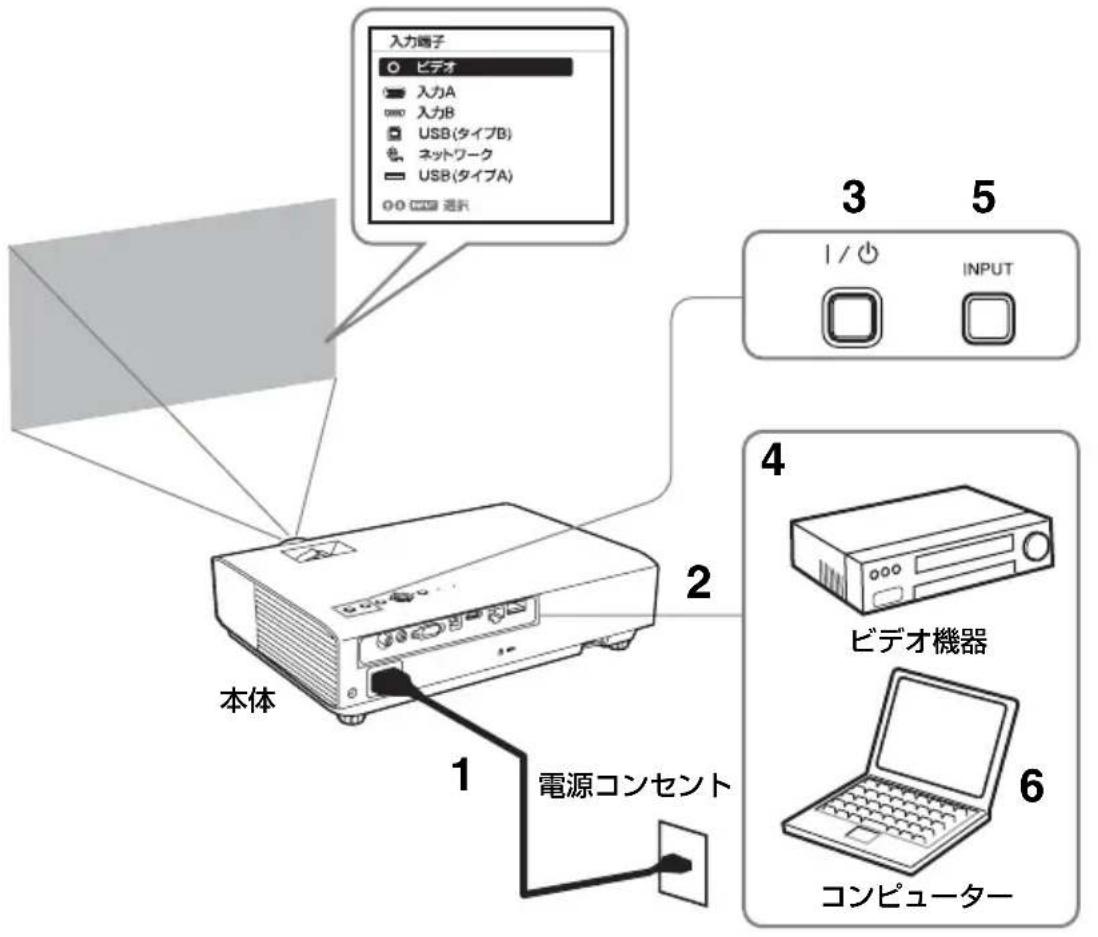 SONY VPLDW126 - 映像を投写する - 1