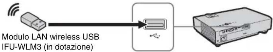 SONY VPLDW126 - Connettore USB (tipo A) () - 3