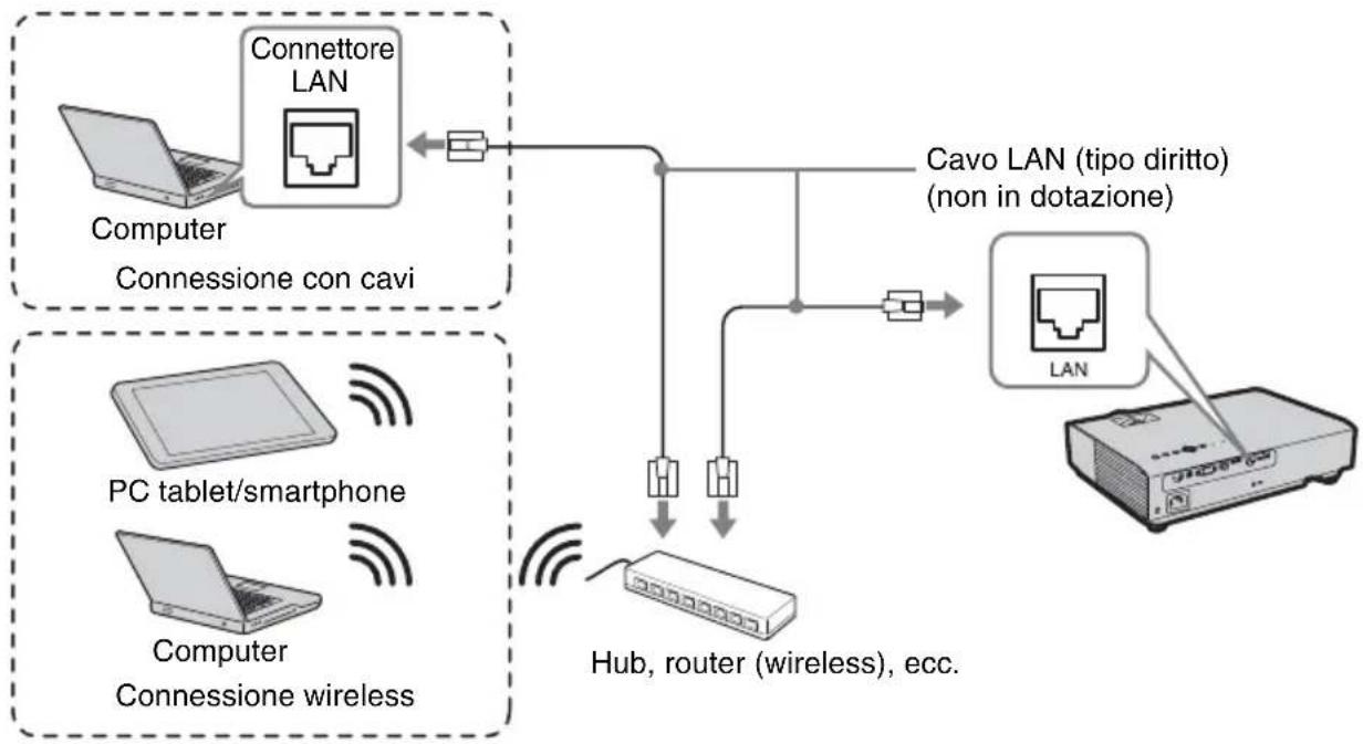 SONY VPLDW126 - Connettore LAN - 1