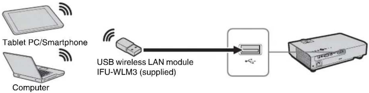 SONY VPLDW126 - USB connector (Type A) () - 1