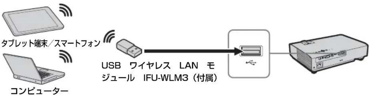 SONY VPLDW126 - USB端子(タイプA) - 1