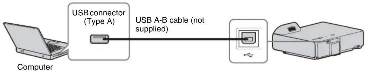 SONY VPLSX236 - USB connector (Type B) () - 1
