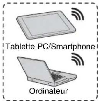 SONY VPLSX236 - Connecteur USB (Type A) () - 2