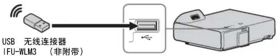 USB 无线连接器 IFU-WLM3 (非附带)