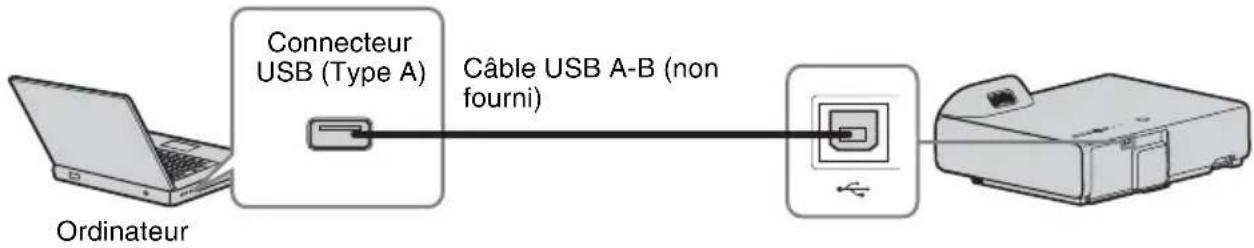 SONY VPLSX236 - Connecteur USB (Type B) () - 1