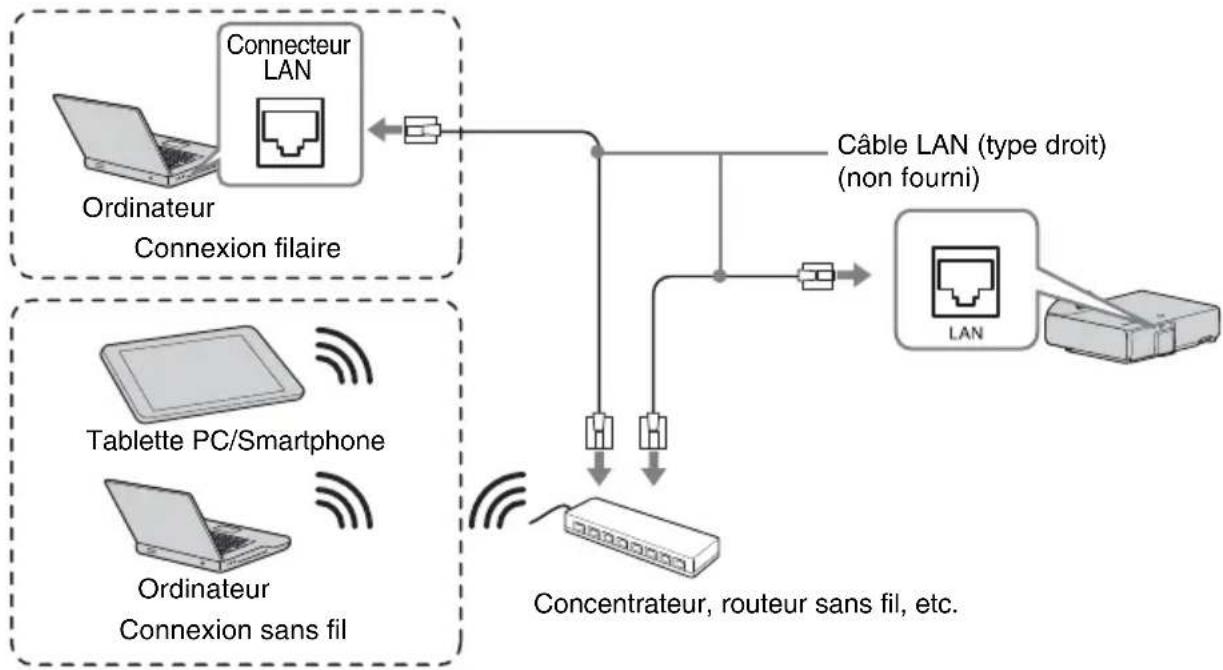 SONY VPLSX236 - Connecteur LAN - 1