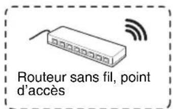 SONY VPLSX236 - Connecteur USB (Type A) () - 1
