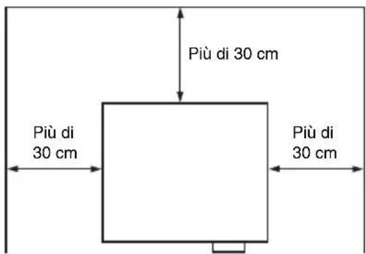 Più di 30 cm Più di 30 cm Più di 30 cm