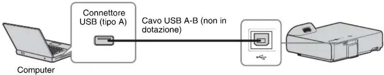 SONY VPLSX236 - Connettore USB (tipo B) () - 1