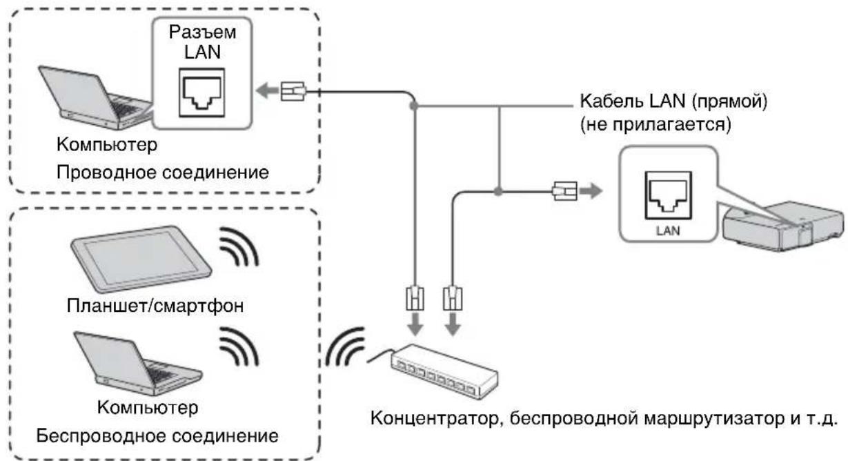 SONY VPLSX236 - Разъем LAN - 1