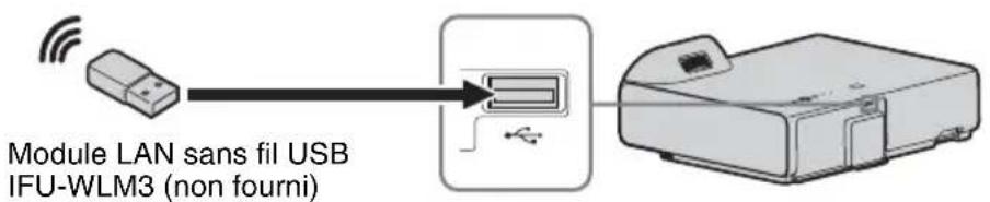 SONY VPLSX236 - Connecteur USB (Type A) () - 3