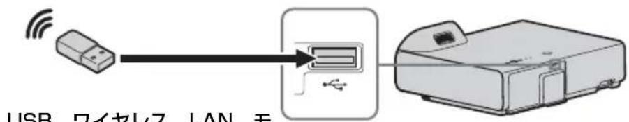 SONY VPLSX236 - USB 端子 ( タイプ●A) ( ) - 4