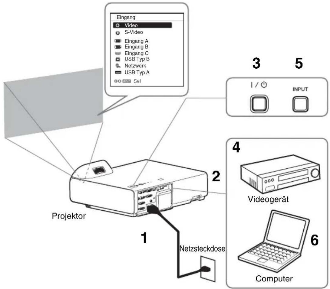 SONY VPLSX236 - Projizieren von Bildern - 1