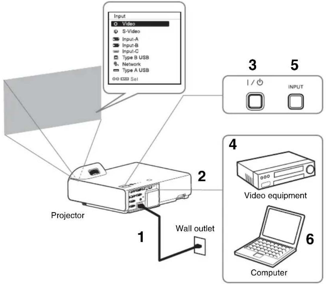 SONY VPLSX236 - Projecting an Image - 1