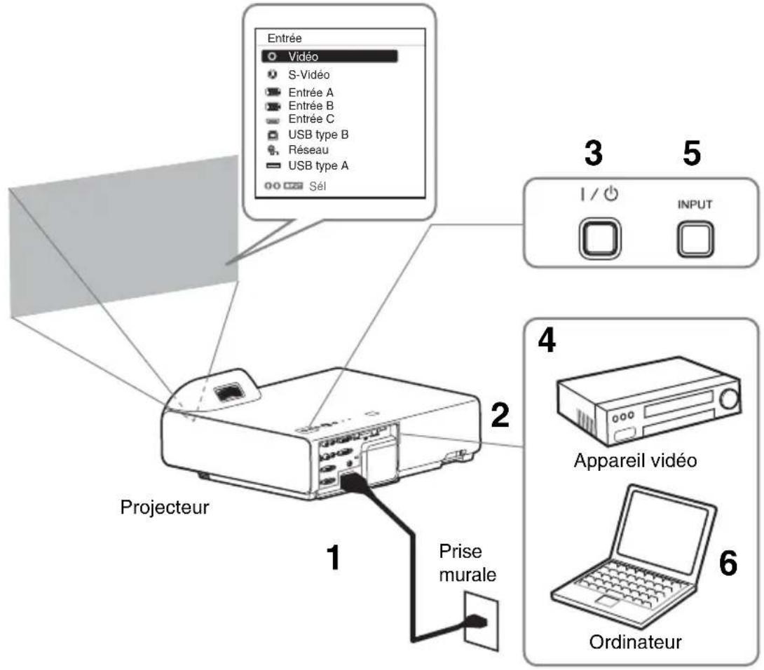 SONY VPLSX236 - Projection d'une image - 1