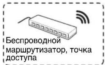 SONY VPLSX236 - Разъем USB (Тип А) (●) - 1