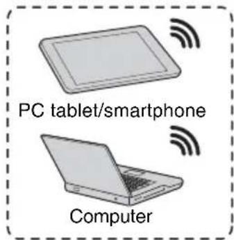 SONY VPLSX236 - Connettore USB (tipo A) () - 2