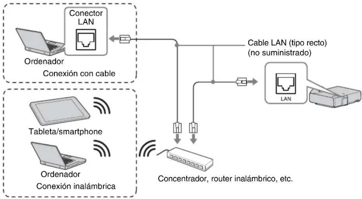 SONY VPLSX236 - Conector LAN - 1