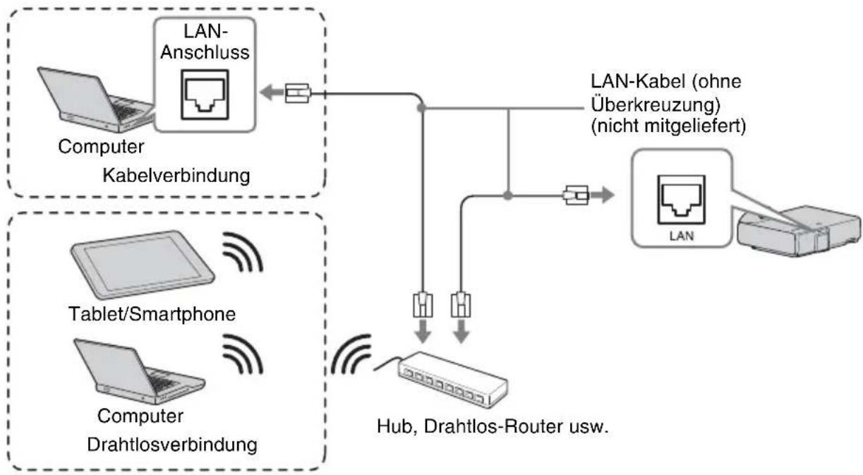 SONY VPLSX236 - LAN-Anschluss - 1