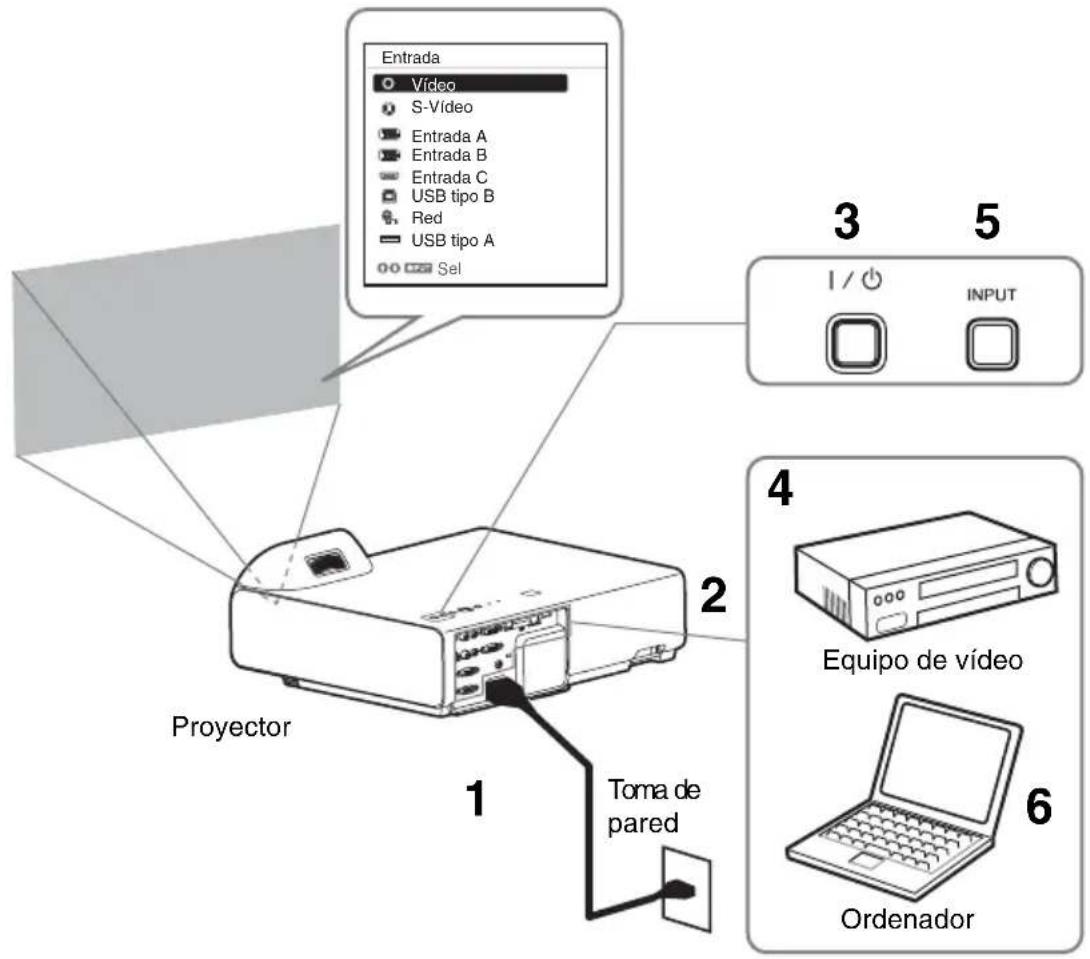 SONY VPLSX236 - Proyección de una imagen - 1