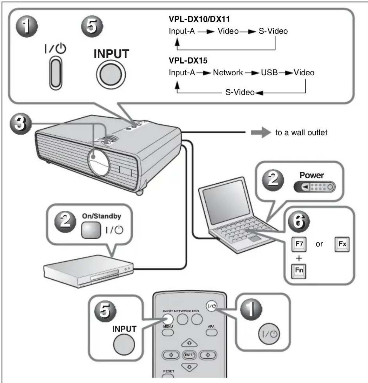 SONY VPLDX11 - Projecting - 1