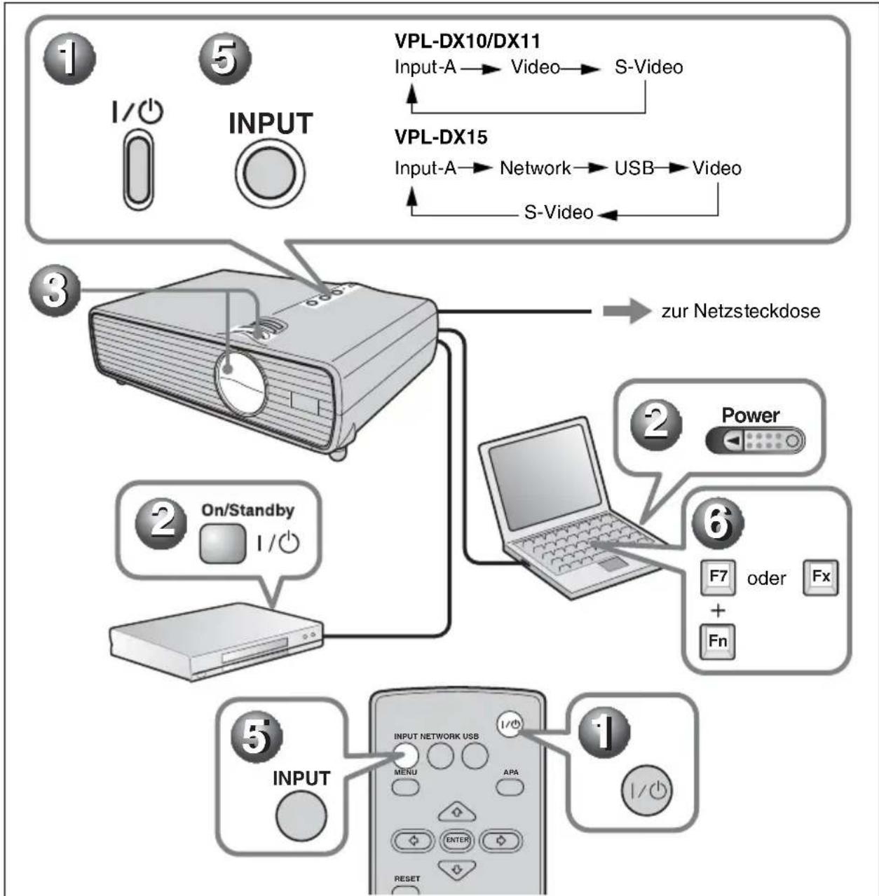 SONY VPLDX11 - Projizieren - 1