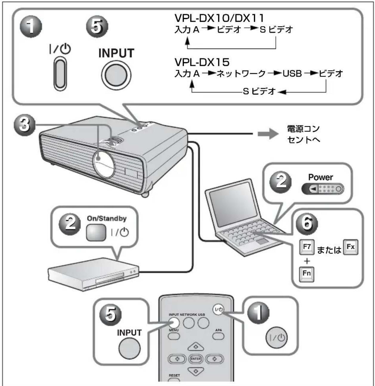 SONY VPLDX11 - 映寸 - 1