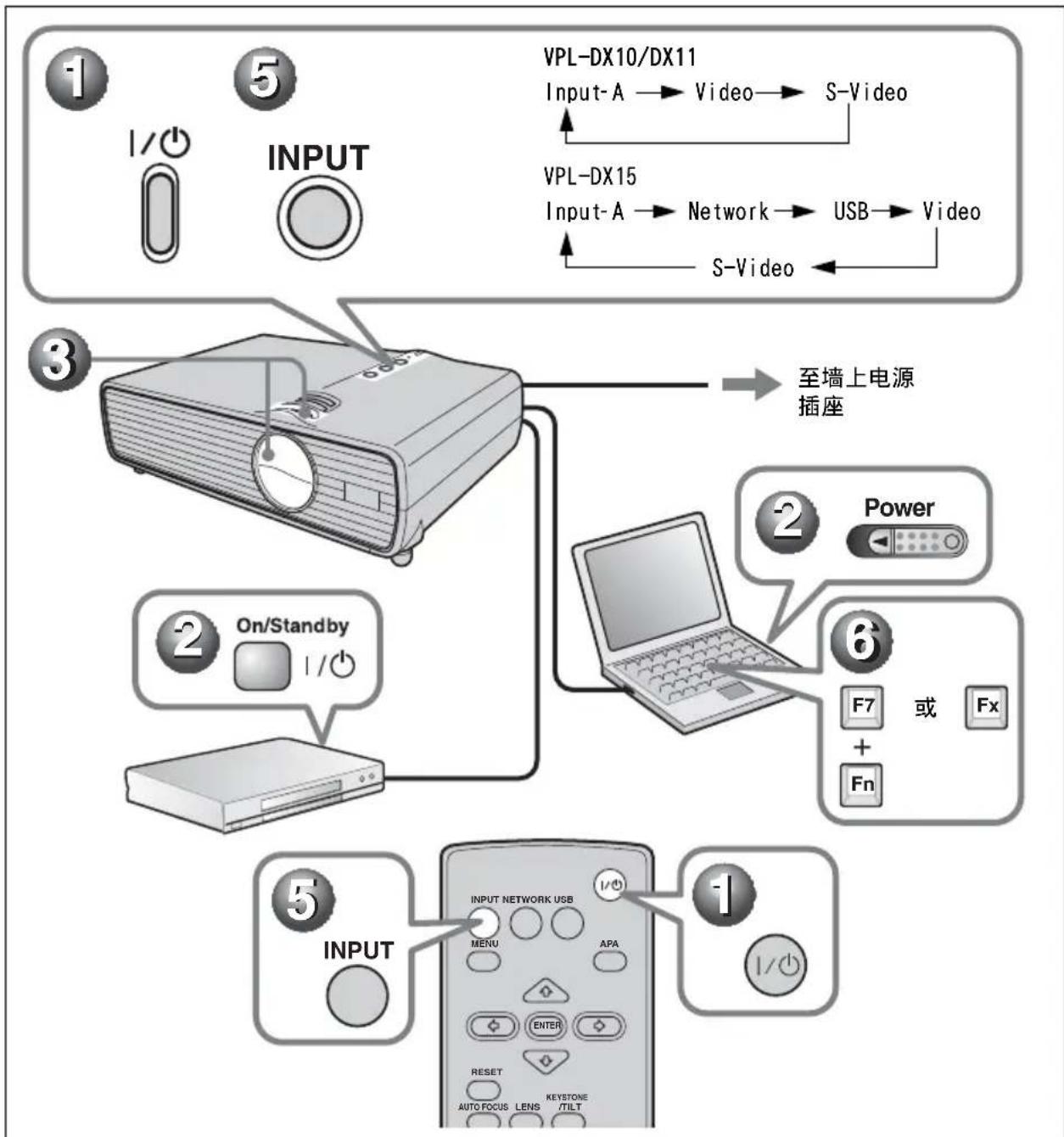 SONY VPLDX11 - 投影 - 1