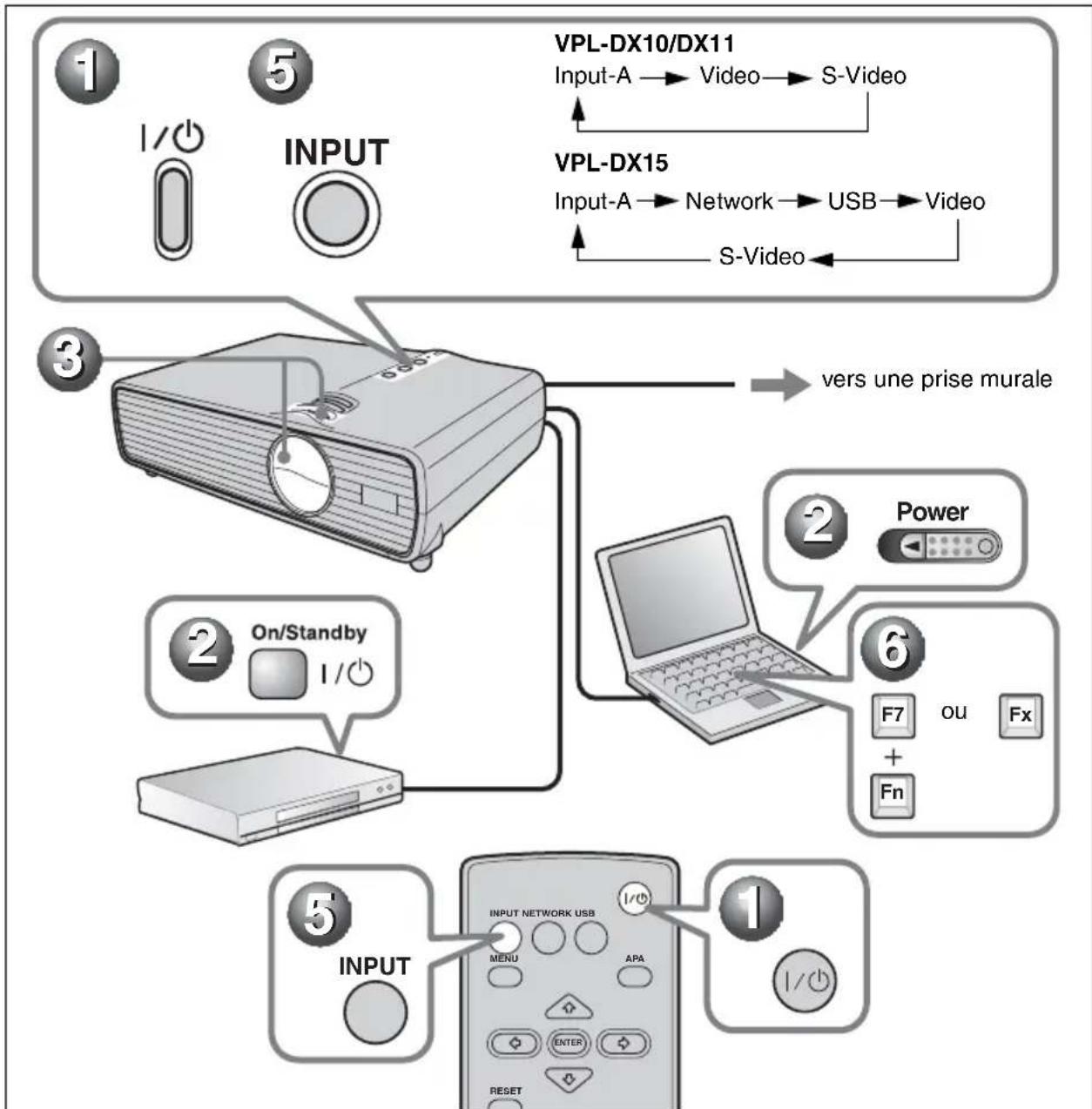 SONY VPLDX11 - Projection - 1