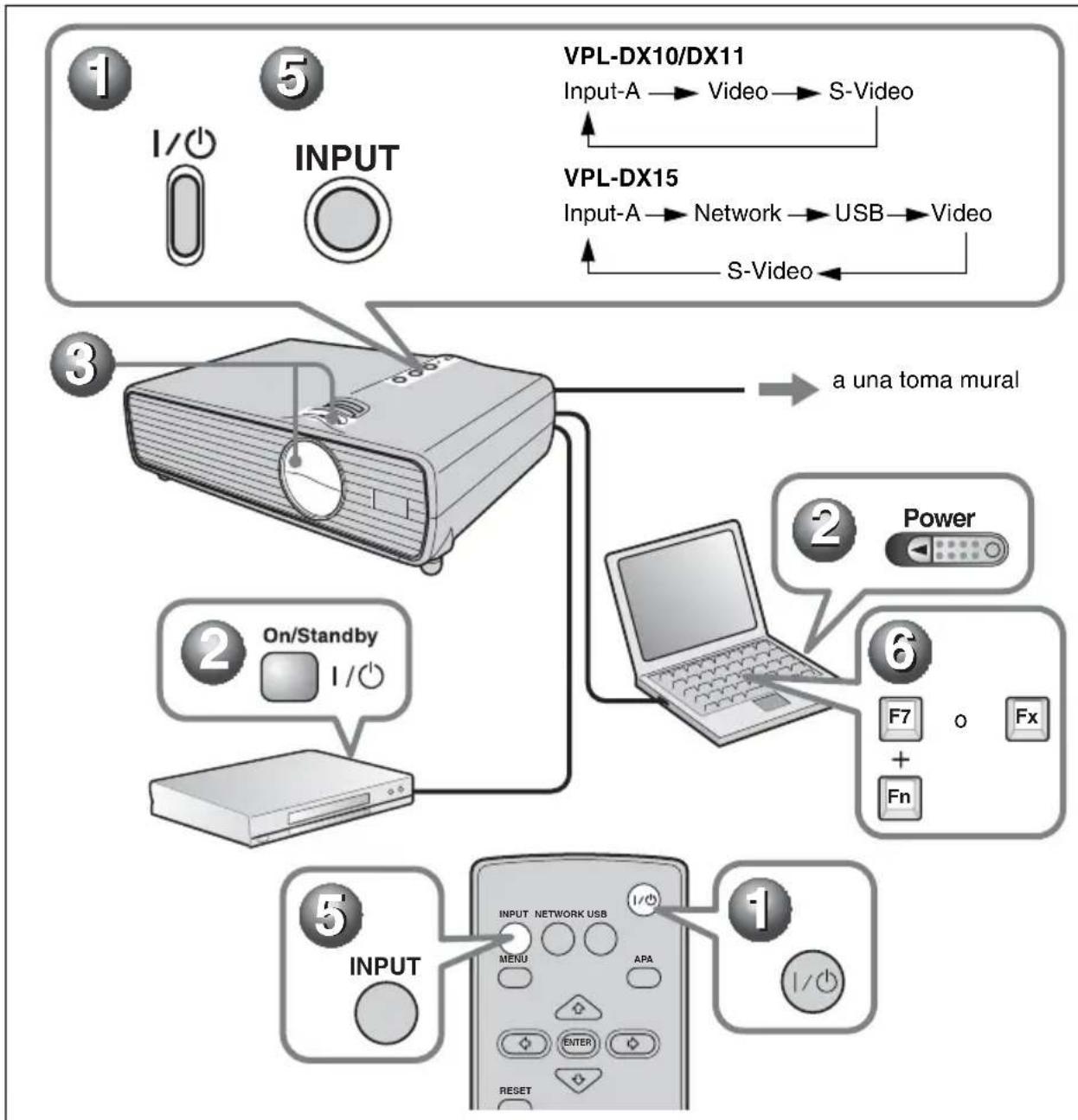 SONY VPLDX11 - Proyección - 1