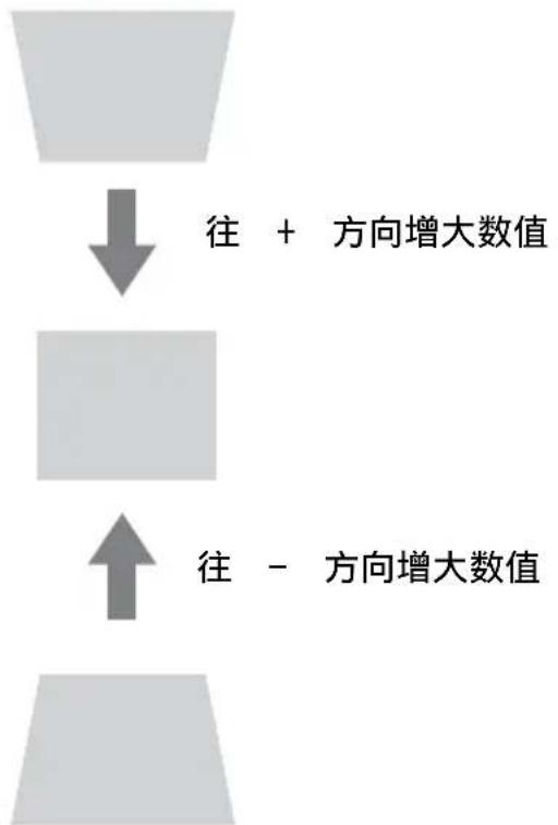 SONY VPLCW276 - 当投影的图像呈梯形 （向上或向下形成形成锥角）时 - 1