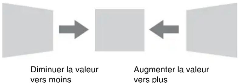 SONY VPLCW276 - Lorsque l'image projetée est de forme trapézoidale vers la droite ou la gauche - 1