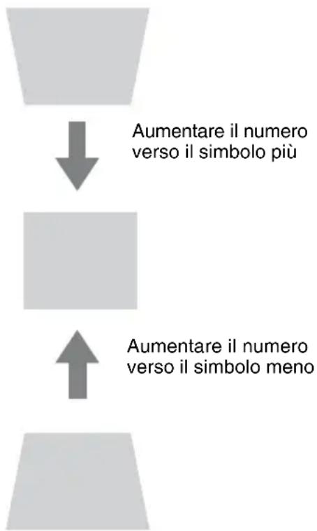SONY VPLCW276 - Quando l'immagine proiettata ha una forma trapezoidale e occorre restringere la parte superiore o inferiore - 1