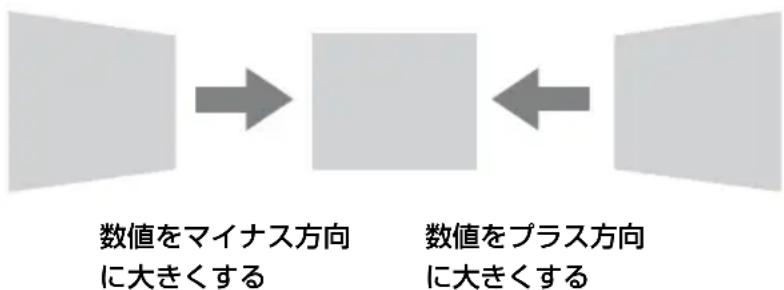 SONY VPLCW276 - 左右方向に台形にたてい的场合 - 1