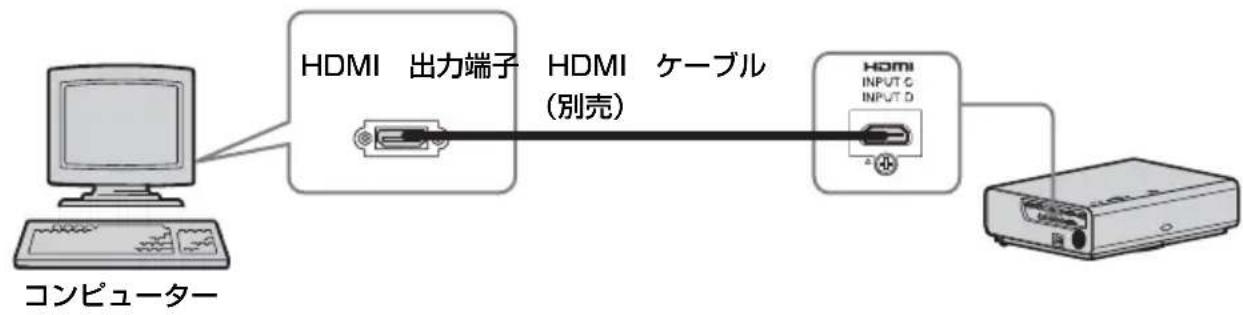 SONY VPLCW276 - 入力 C(INPUT C)/入力 D(INPUT D) - 1