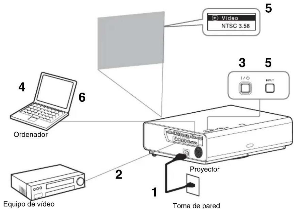 SONY VPLCW276 - Proyección de unaImagen - 1