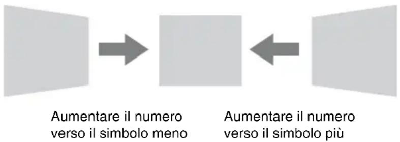 SONY VPLCW276 - Quando l'immagine proiettata ha una forma trapezoidale e occorre restringere la parte destra o sinistra - 1
