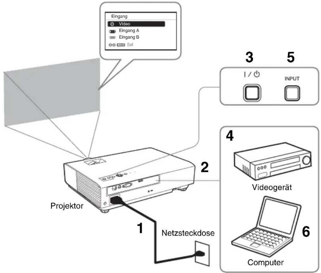 SONY VPLDX120 - Projizieren von Bildern - 1