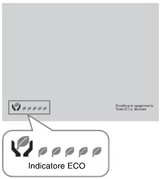 SONY VPLDX120 - Indicatore ECO - 1