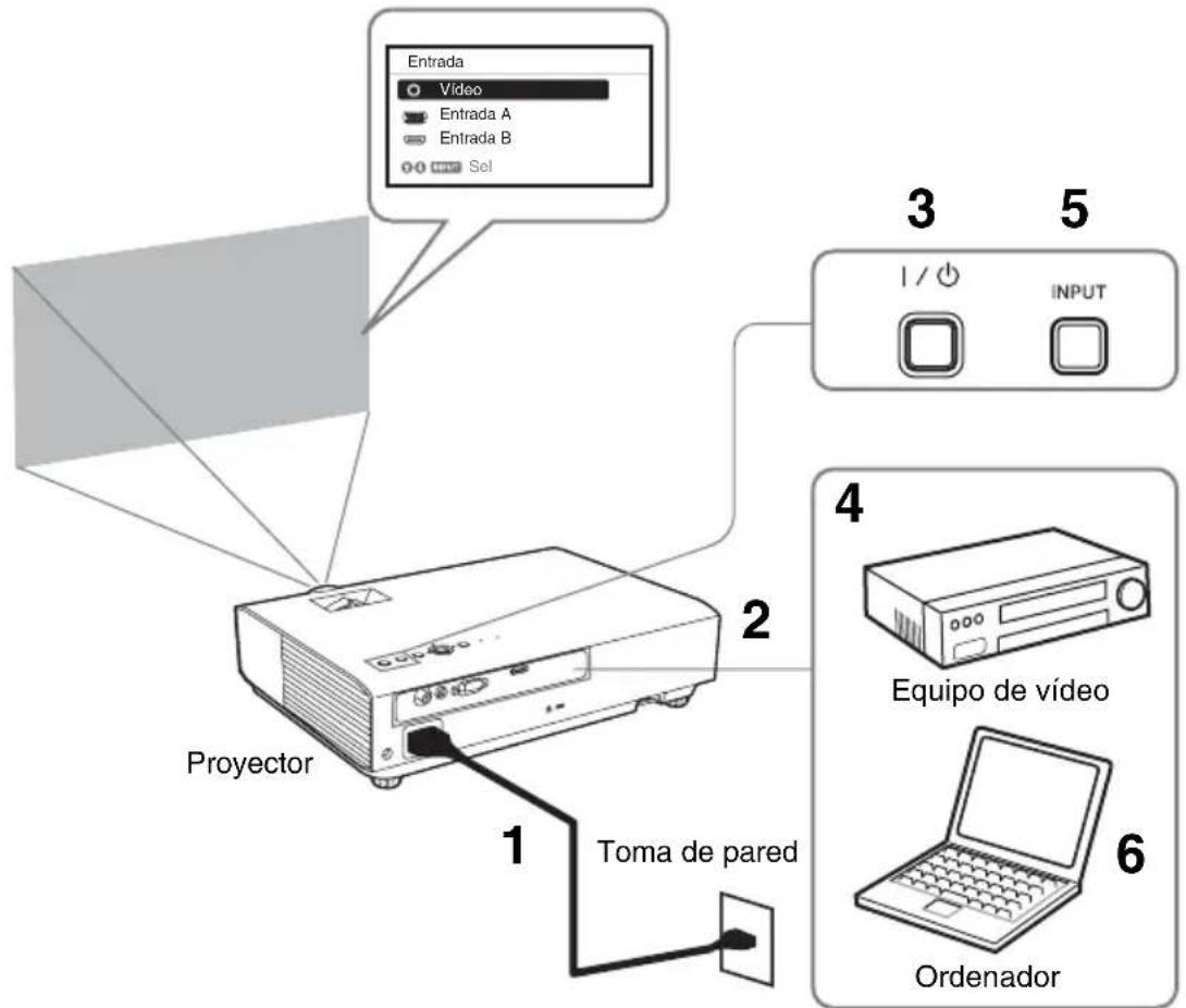 SONY VPLDX120 - Proyección de unaImagen - 1