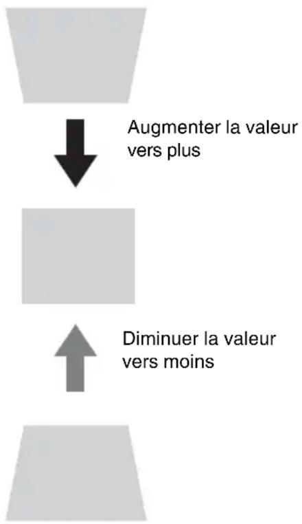 SONY VPLDX120 - Remarque - 1