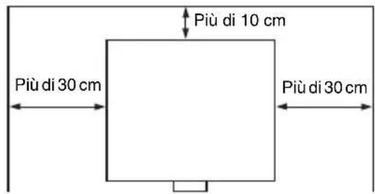 SONY VPLDX120 - Informazioni sull'installazione - 1