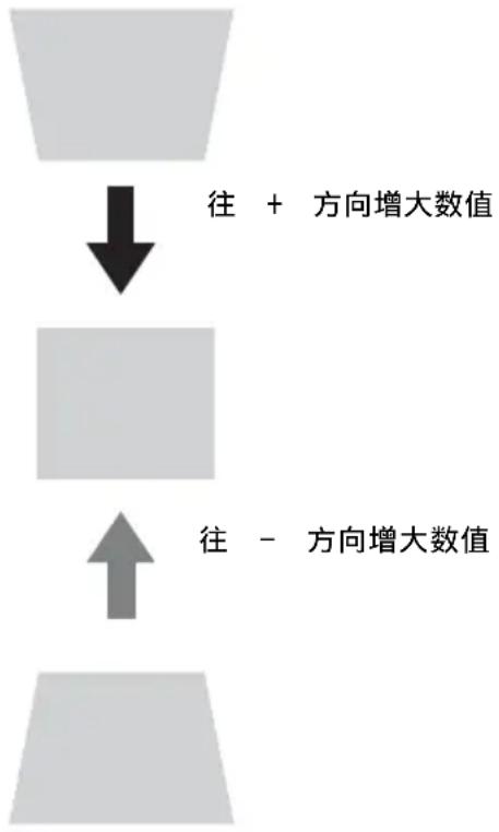 SONY VPLDX120 - 注意 - 1