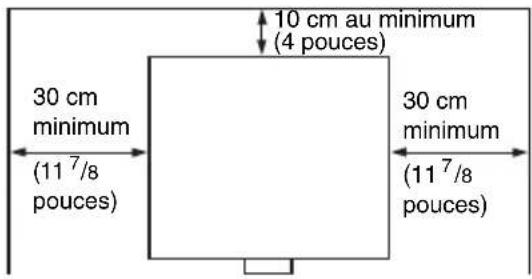 SONY VPLDX120 - Lors de l'installation - 1